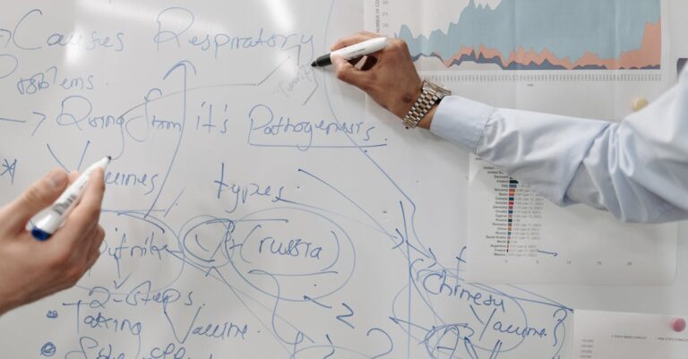 Quadro branco com fluxo de pesquisa e notas adesivas, mãos apontando para os passos do workflow