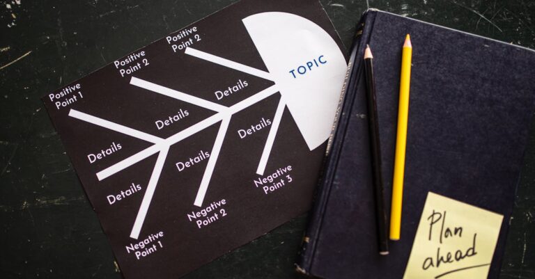 Pesquisador criando diagrama de mind mapping para estrutura acadêmica